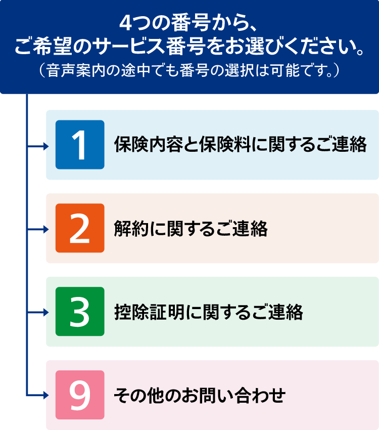 日新火災テレフォンサービスセンター（火災保険）